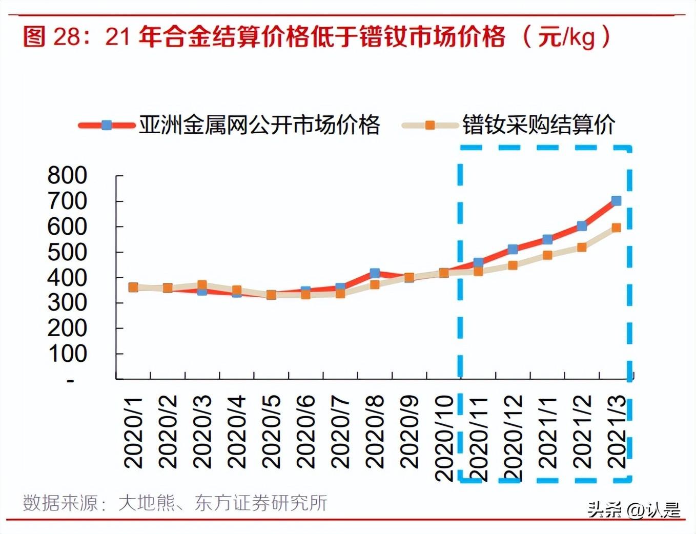 北方稀土研究報告:借資源跳板,稀土龍頭盡享新能源成長紅利